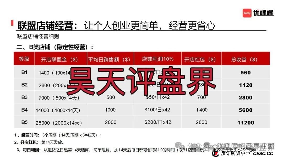 预警：优哩哩分红类资金盘骗局，柬埔寨诈骗团伙所开，圈钱过亿，大量单割各种举报删除负面试图掩盖真相，即将崩盘跑路！(5)