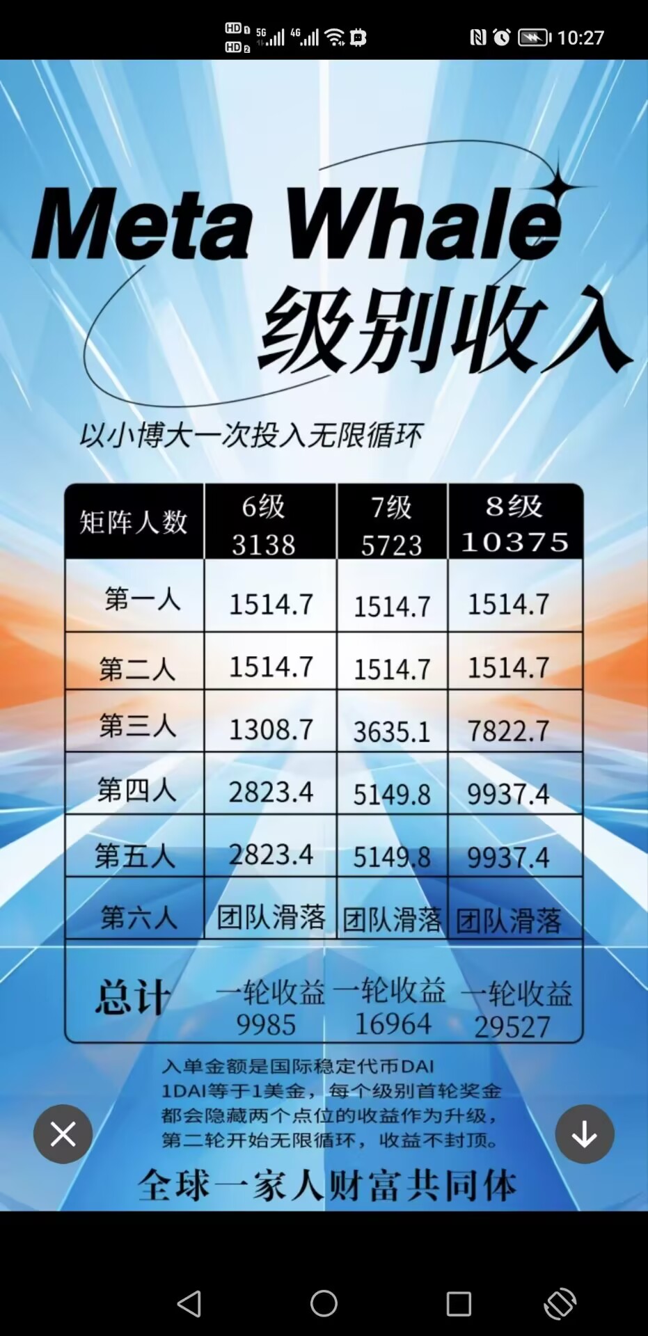 MetaWhale元鲸鱼注册TP钱包DAI质押全球一条线公排自动滑落矩阵收益(15)