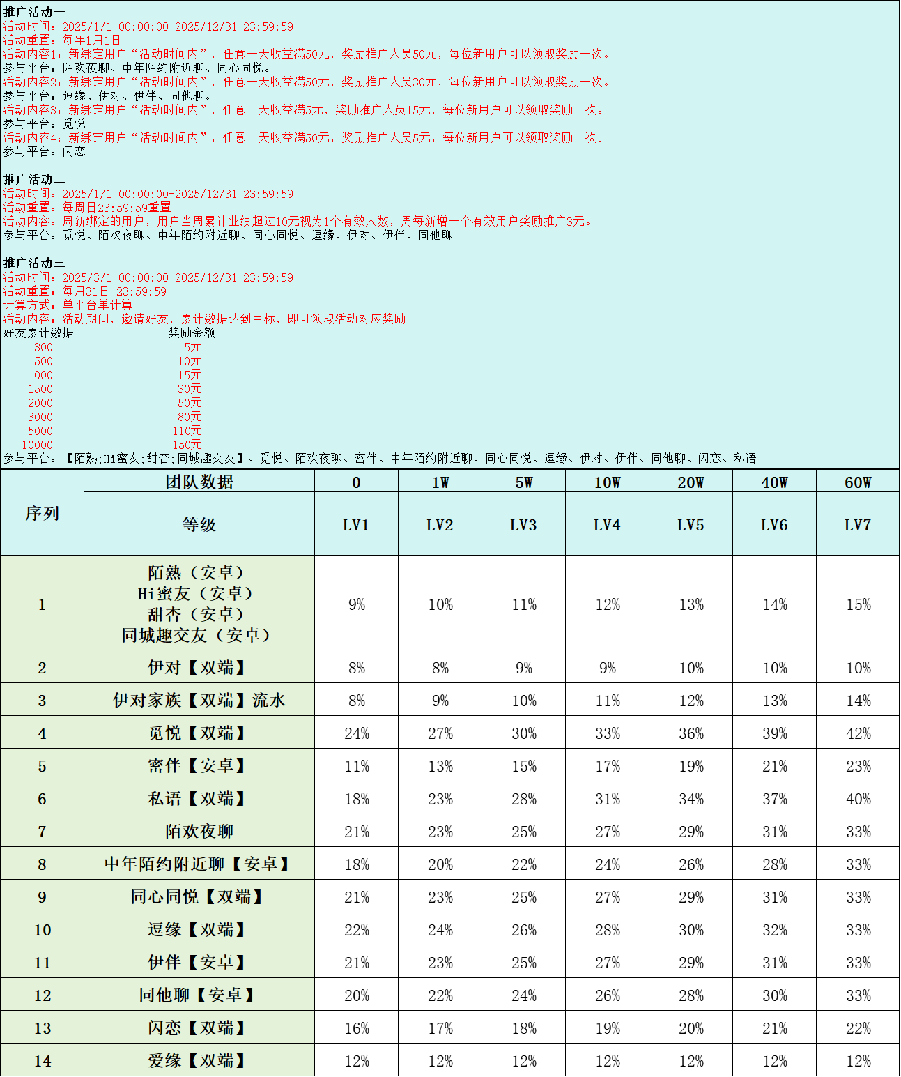 招代理，招聊天员，日薪300~ 3000(4)