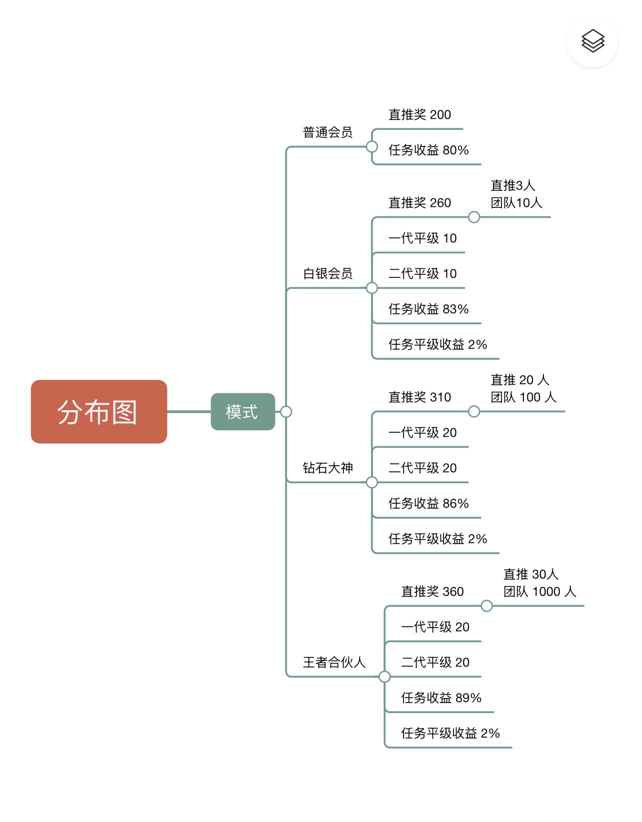 趣盈利首码，不推广也能赚，推广收益无上限，有扶持！(6)