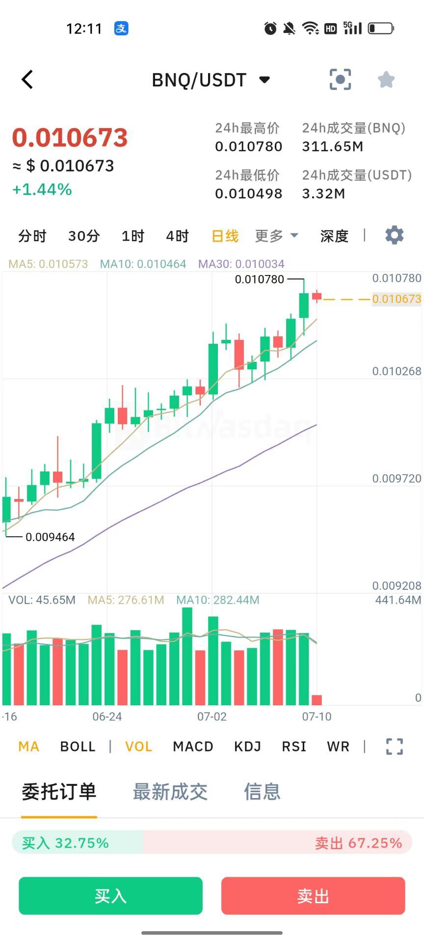 零撸BNQ，每天稳步上涨，随时交易提现(5)