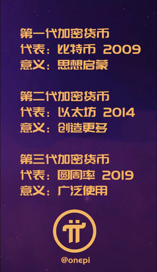 pi推特粉丝超ETH追赶BTC未来第三把交椅中文区唯一可交椅的所GATE(9)
