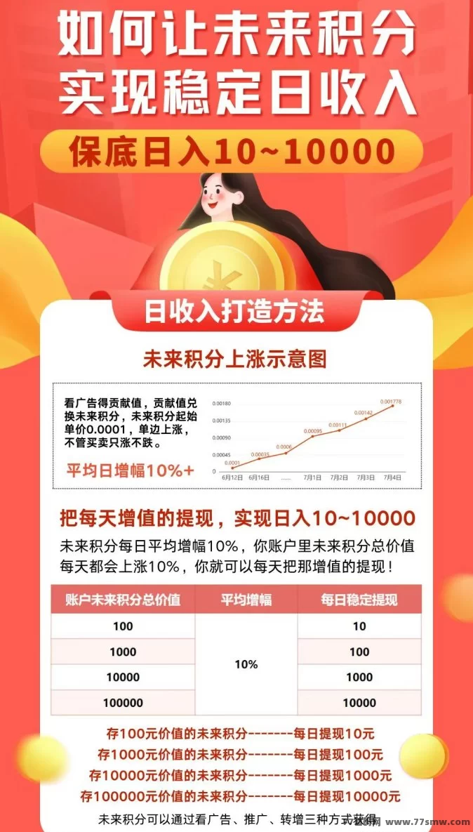 未来GO平台详解：看广告赚积分0撸起步，贡献值兑换未来积分，三三裂变助力月入过万的全新机会！(5)