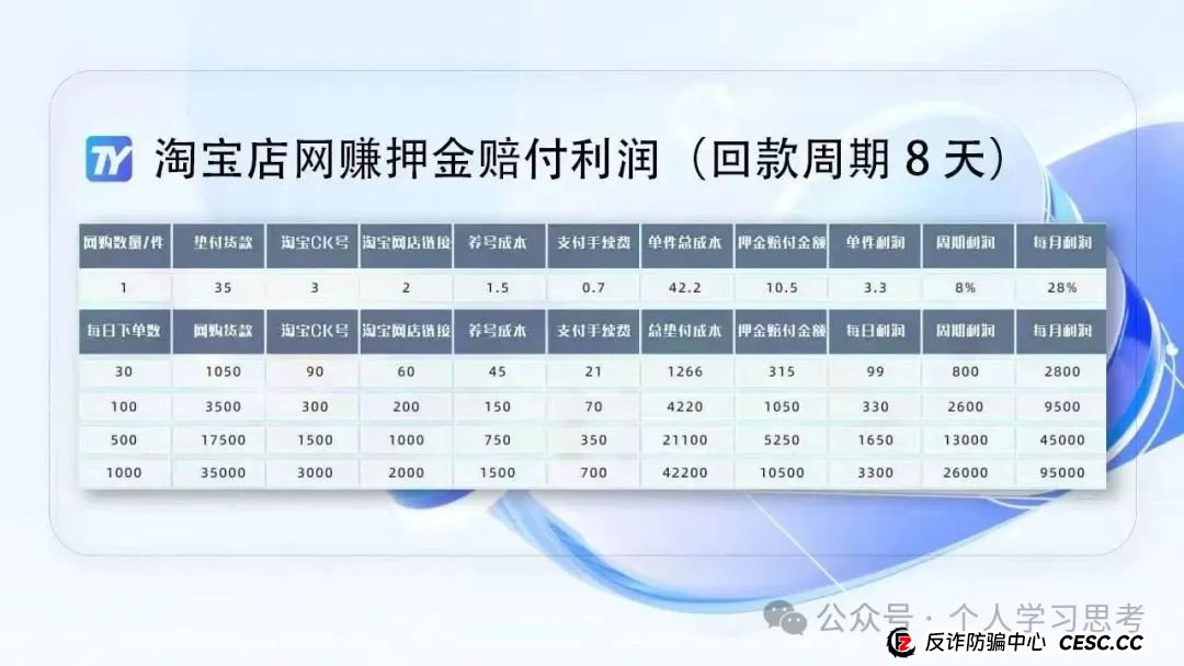拆解：拼趣、淘单宝、亚美达、淘赢资金盘的二次收割（死淘赔付卷土重来）(5)