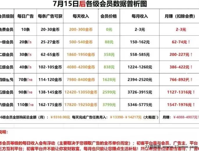 初客首码上线，自动褂机看广告，每条广告收溢稳定0.2圆起！(2)