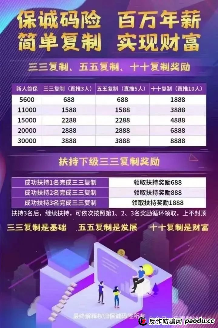 警惕“保诚码险”彩票带单骗局：参与即陷深渊，莫让贪婪蒙蔽双眼，团队长涉嫌开设赌场罪，赌博害人，建议远离！(2)