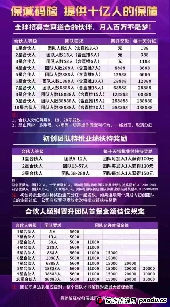 警惕“保诚码险”彩票带单骗局：参与即陷深渊，莫让贪婪蒙蔽双眼，团队长涉嫌开设赌场罪，赌博害人，建议远离！(1)