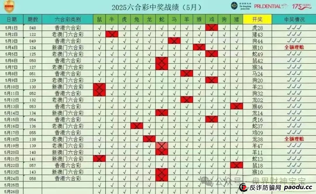 警惕“保诚码险”彩票带单骗局：参与即陷深渊，莫让贪婪蒙蔽双眼，团队长涉嫌开设赌场罪，赌博害人，建议远离！(4)