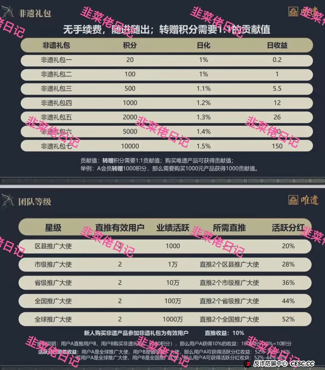 7月17日：最新资金盘项目骗局曝光，水产联盟，唯遗，吉富基金随时可能卷钱跑路(5)