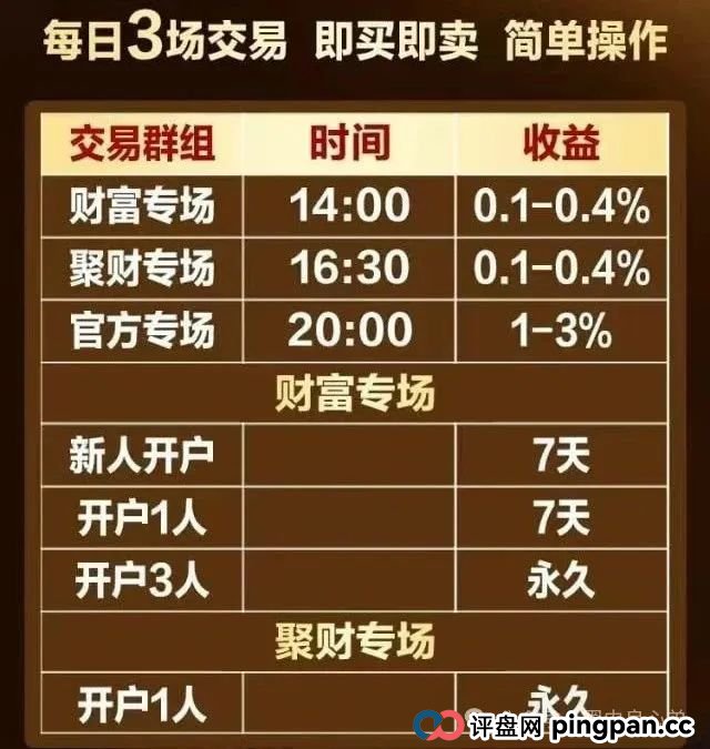 “亚盟联盈”期货跟单诈骗盘口，华丽包装下的碰瓷，即将崩盘。(2)