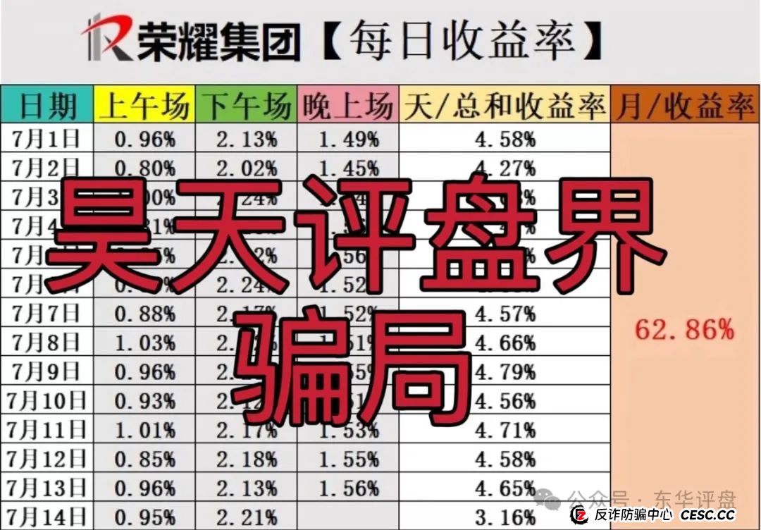 荣耀集团（嘉悦国际）期货跟单类资金盘骗局，高度预警，即将崩盘跑路！(3)
