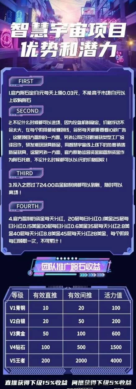 智慧宇宙计划解析：零门槛看广告领积分，阶梯式奖励+团队扶持打造稳健激励生态！(4)