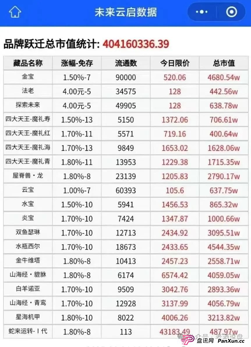 紧急警报！“未来云启” 操盘手卷走近亿资金，泡沫濒临破裂，随时暴雷！(1)