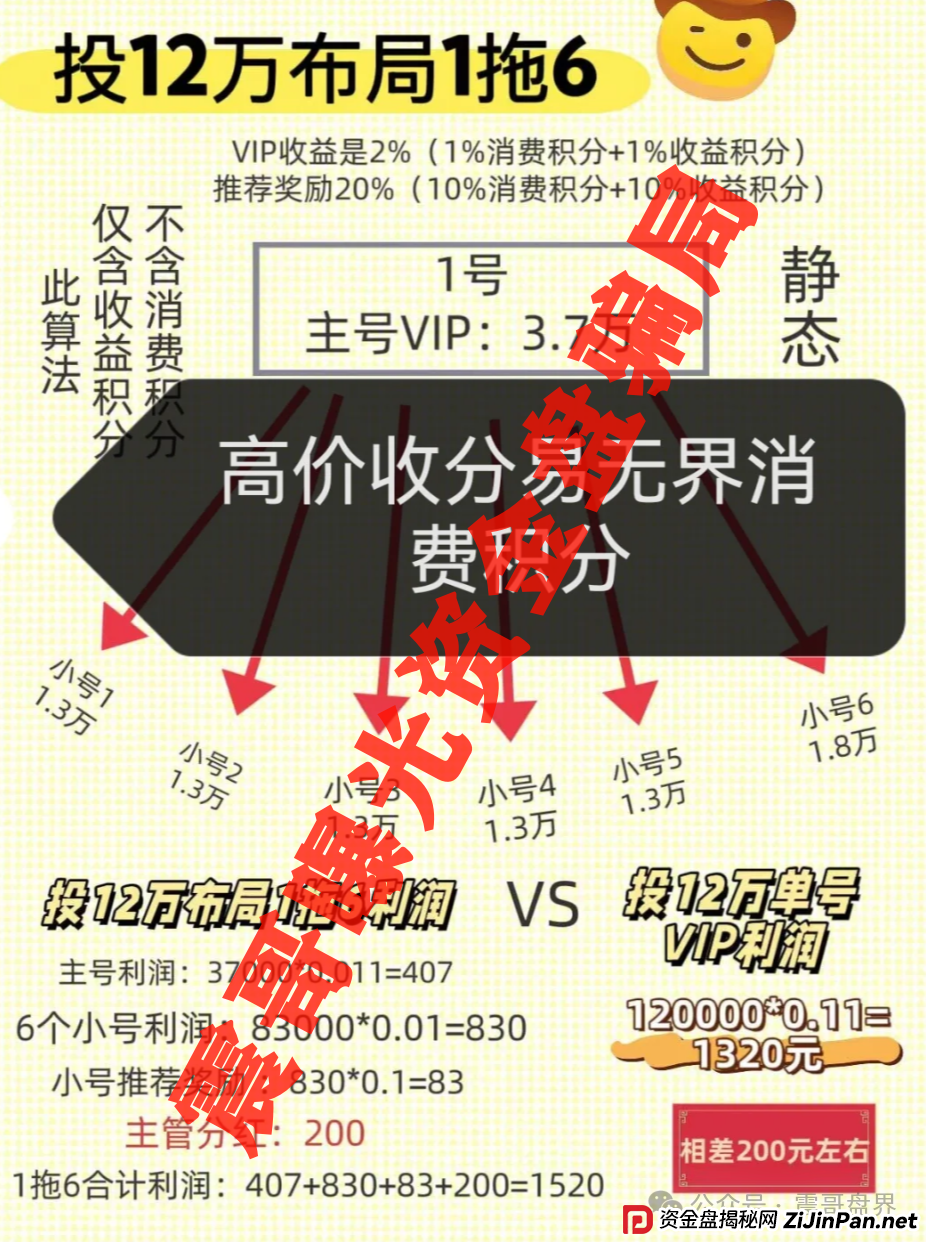 易无界马上要崩了！张志良欠债8000万还狂捞3个亿，散户赶紧跑！(2)