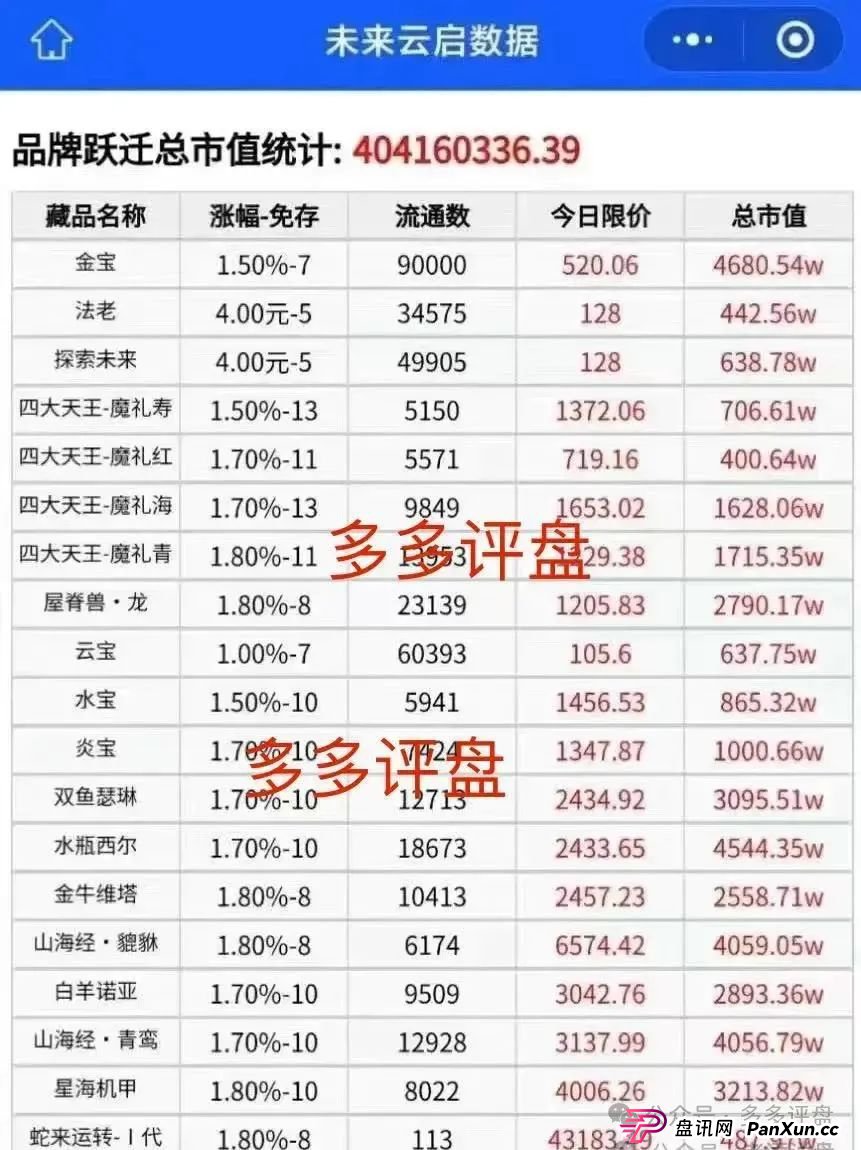 【未来云启】高度预警 即将崩盘跑路(1)