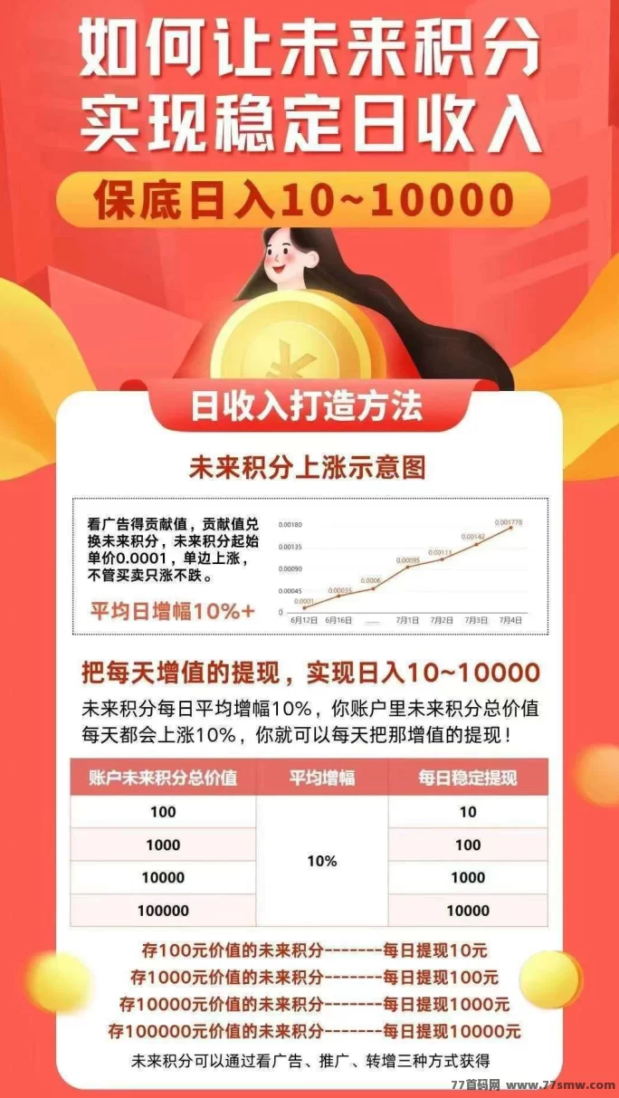 未来GO广告任务新玩法，无需养机零撸，日看15则轻松月入400+(5)