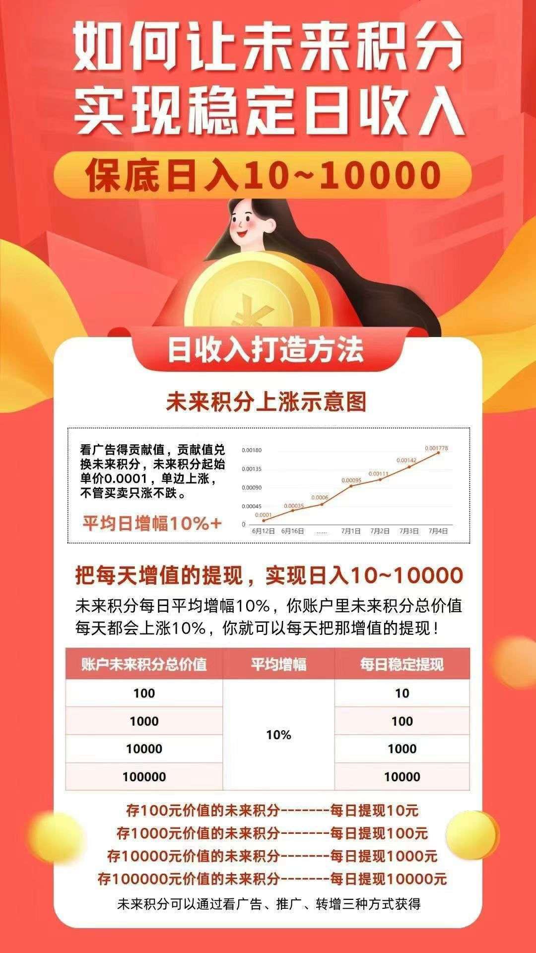 未来go，每天 15个广告，单号月撸400+，零撸不养机(5)