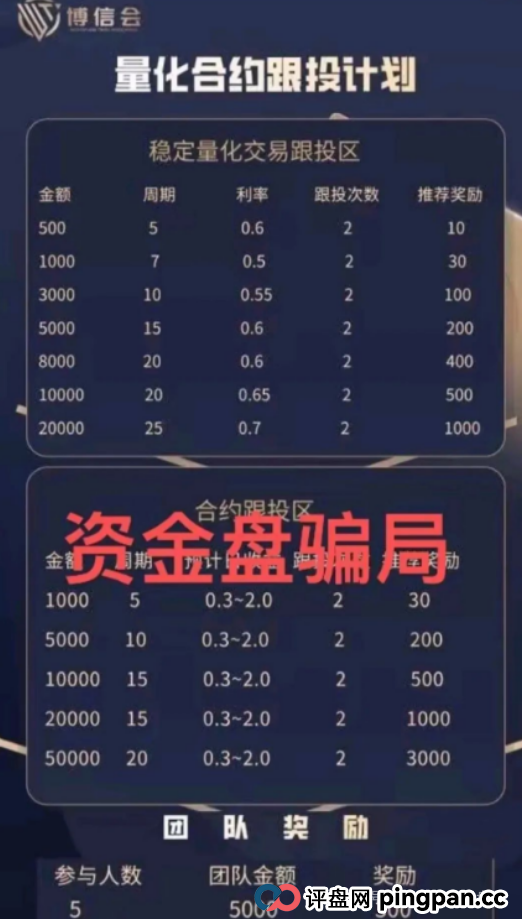 公益幌子+AI量化，晟睿环球/博信会传销账本曝光，操盘手已套现千万！