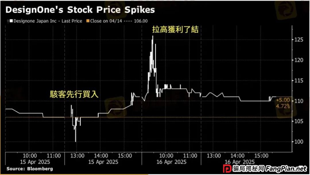 黑客劫持证券账户专买中国股票图啥？乐天证券频发系统故障(3)