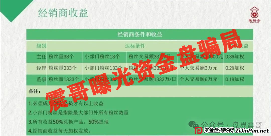 荣裕合商场竞拍资金盘骗局高度预警，抓紧撤离，即将崩盘(2)