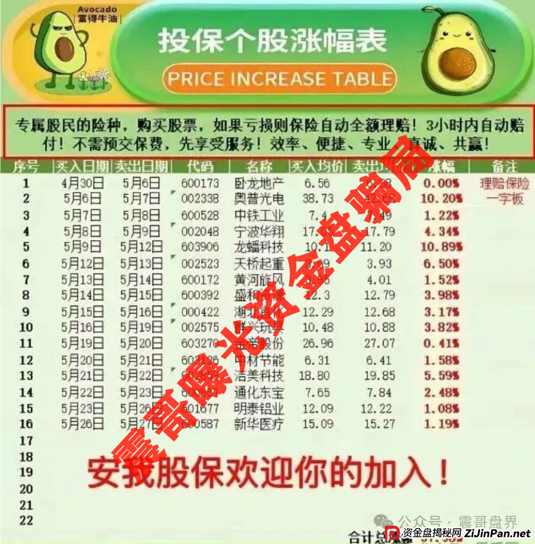 【安我股保】这个杀猪盘又开始磨刀了！震哥手把手教你避坑(3)