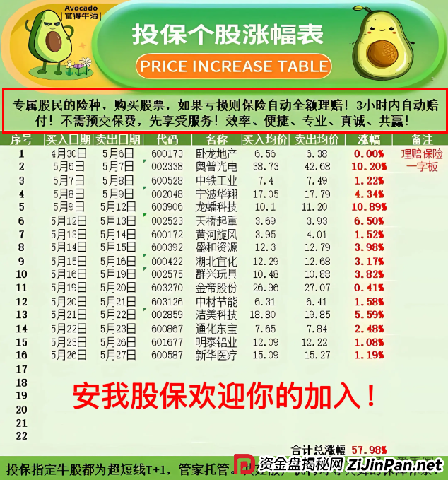 香港安我股保股票跟单资金盘骗局揭秘：圈钱过亿！即将崩盘，血本无归！(1)