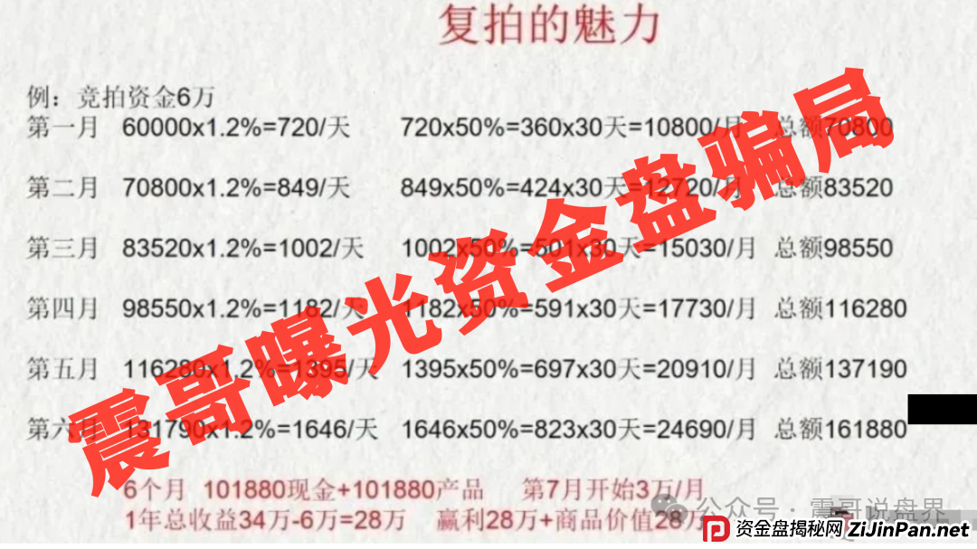 深圳惊现上亿资金盘，荣裕合日息1%，又将导致多少人家庭破碎(3)