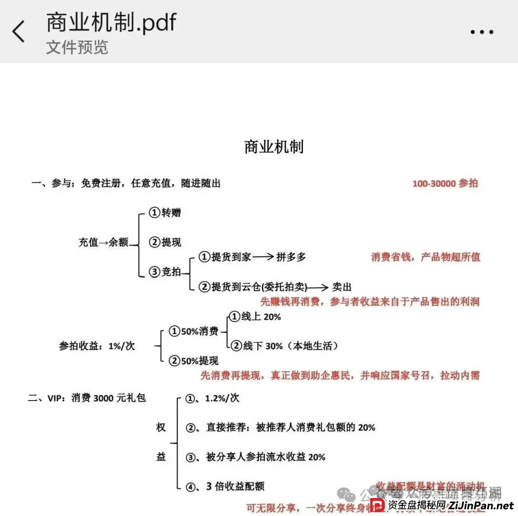 易无界抢单互助资金盘骗局，操盘手圈钱过亿，即将崩盘跑路！(3)