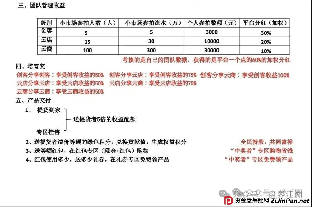 易无界抢单互助资金盘骗局重启盘又冒充新盘开始忽悠人了，操盘手圈钱过千万，各种投诉文章来掩盖割韭菜的真相，高度预警，即将崩盘跑路！(4)