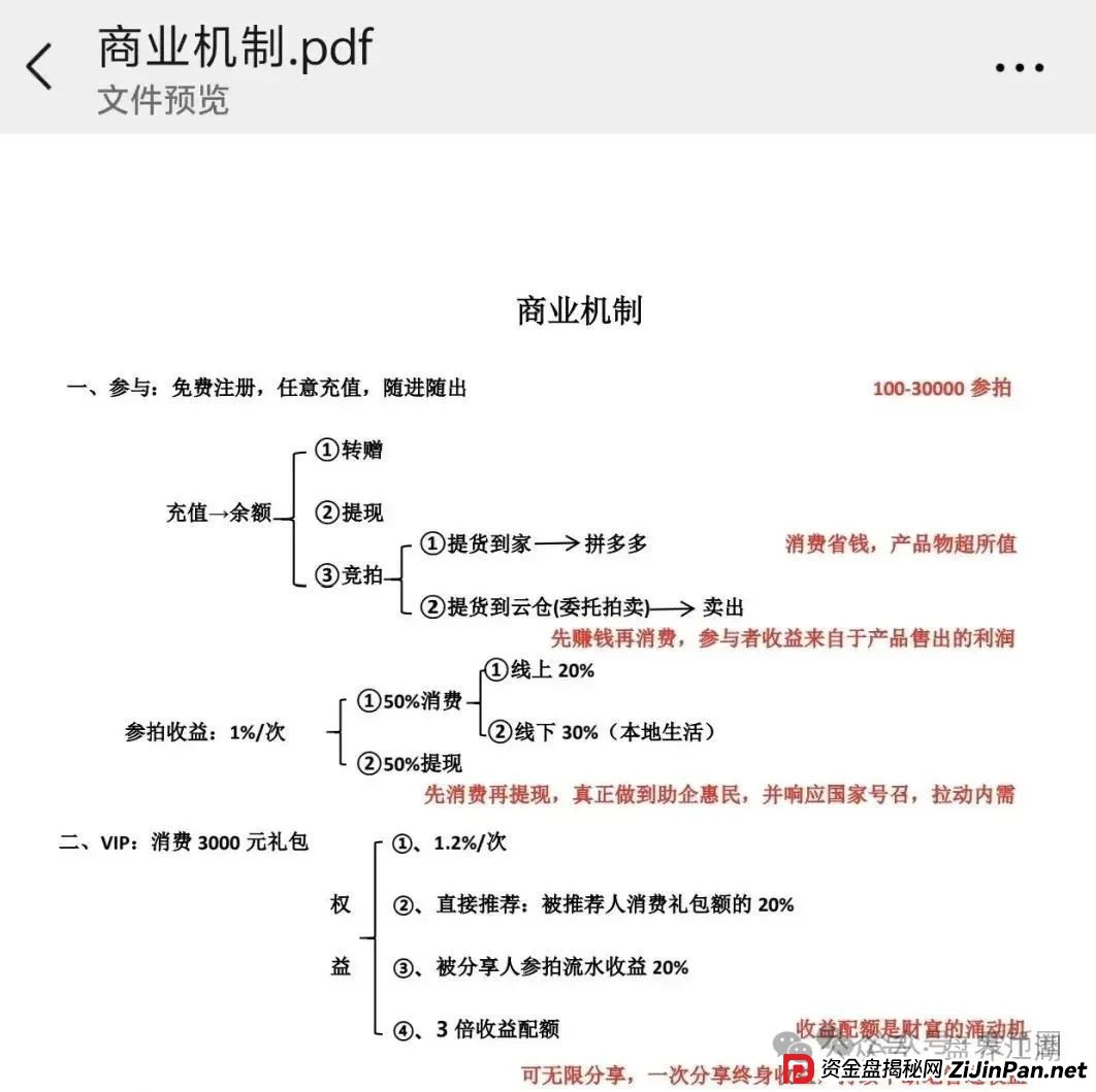 易无界抢单互助资金盘骗局重启盘又冒充新盘开始忽悠人了，操盘手圈钱过千万，各种投诉文章来掩盖割韭菜的真相，高度预警，即将崩盘跑路！(3)