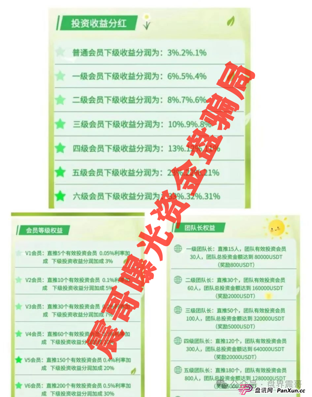 ＂绿色科技＂资金盘暴雷预警：震哥带你扒开700%年化的骗局(4)