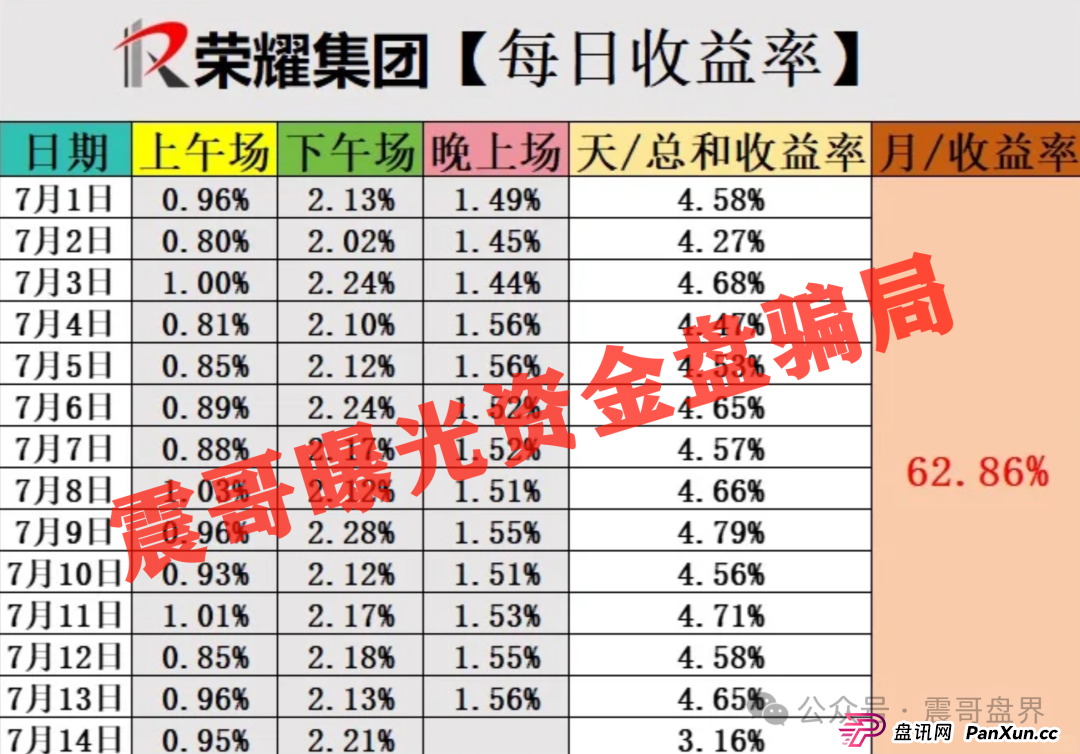 荣耀集团（嘉悦国际）跟单资金盘骗局，泡沫过大，高度预警(2)