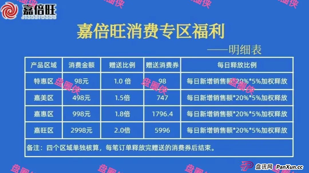 8月28日：最新资金盘项目骗局曝光，嘉倍旺商城，夕阳红满天，乐施会等随时可能卷钱跑路(2)