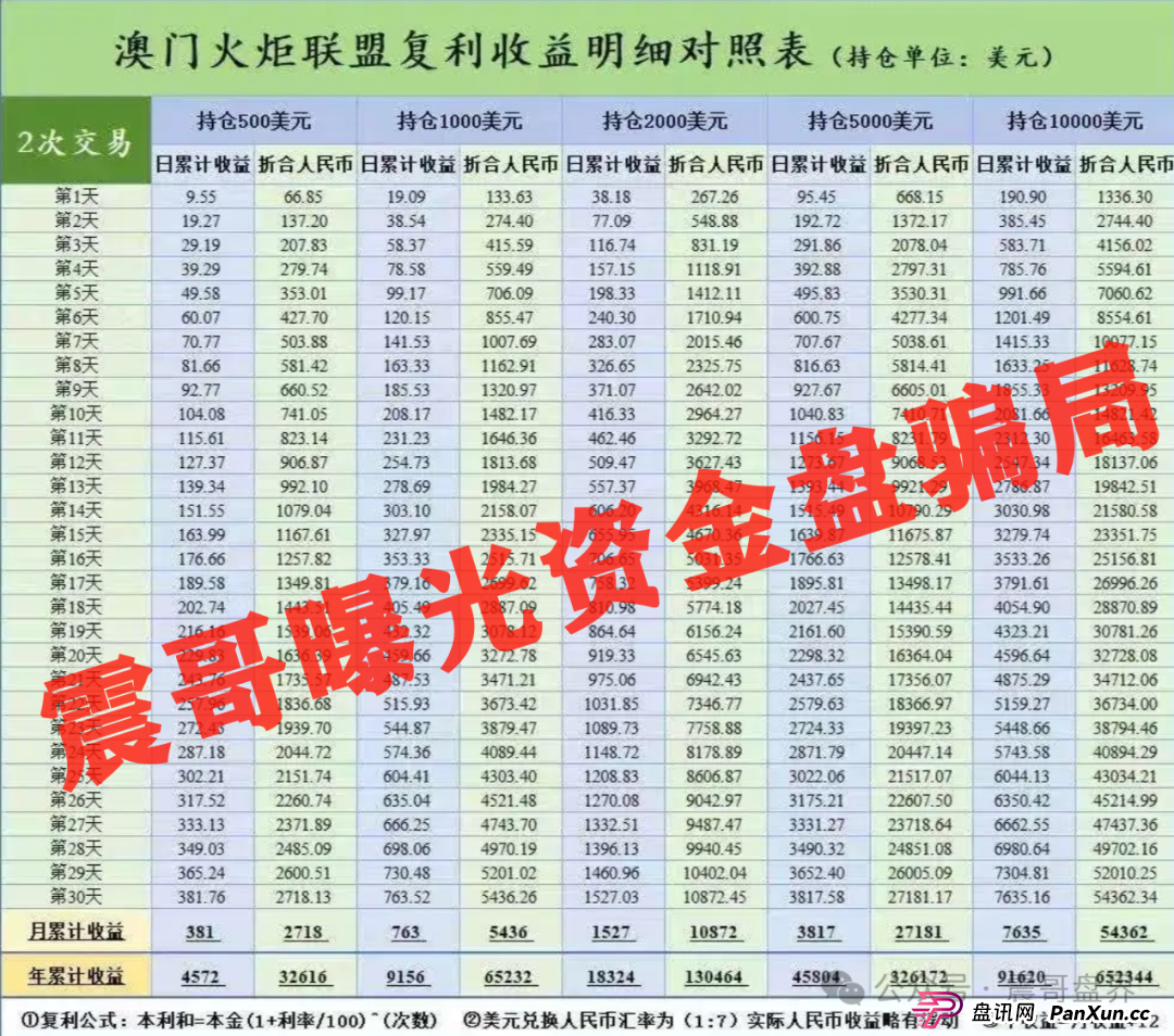 澳门辉煌火炬资金盘暴雷倒计时，操盘手在柬埔寨遥控指挥，11万韭菜被圈走上亿资金(2)