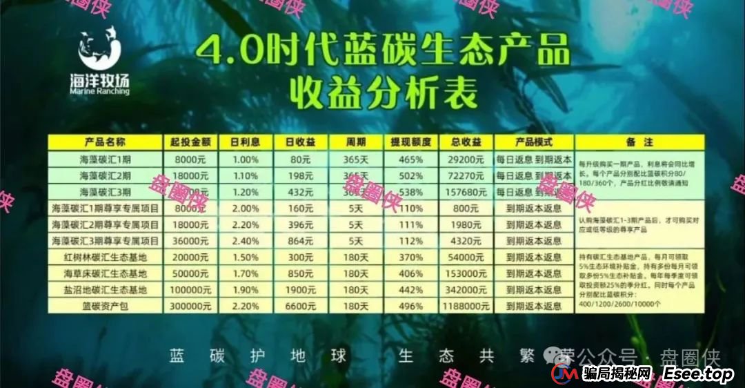 8月24日曝光：最新资金盘项目骗局，海洋牧场，益友荟，吉富基金，AiFeex（艾菲克斯）随时可能卷钱跑路(1)