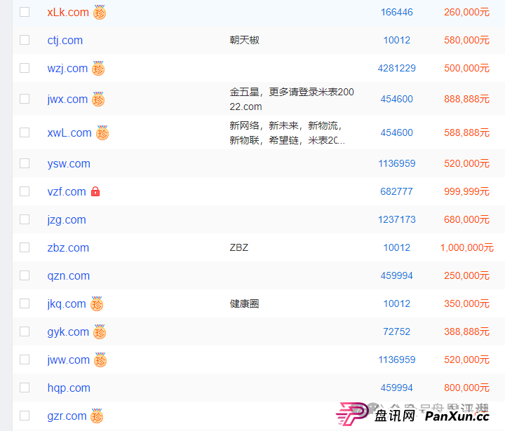 优哩哩分红类资金盘骗局：操盘手圈钱过亿，已经被立案调查中，公司经营异常人去楼空，诈骗团伙大量投诉反诈文章，即将崩盘跑路！(11)