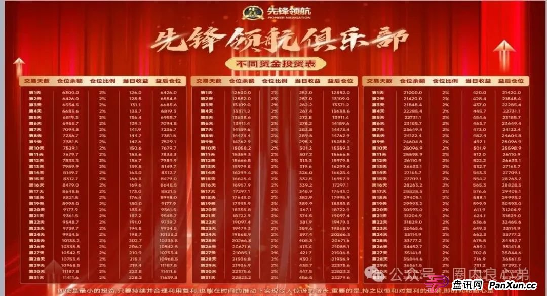 韭菜的火葬场，先锋领航—币胜客交易所跟单骗局，注意警惕。(6)