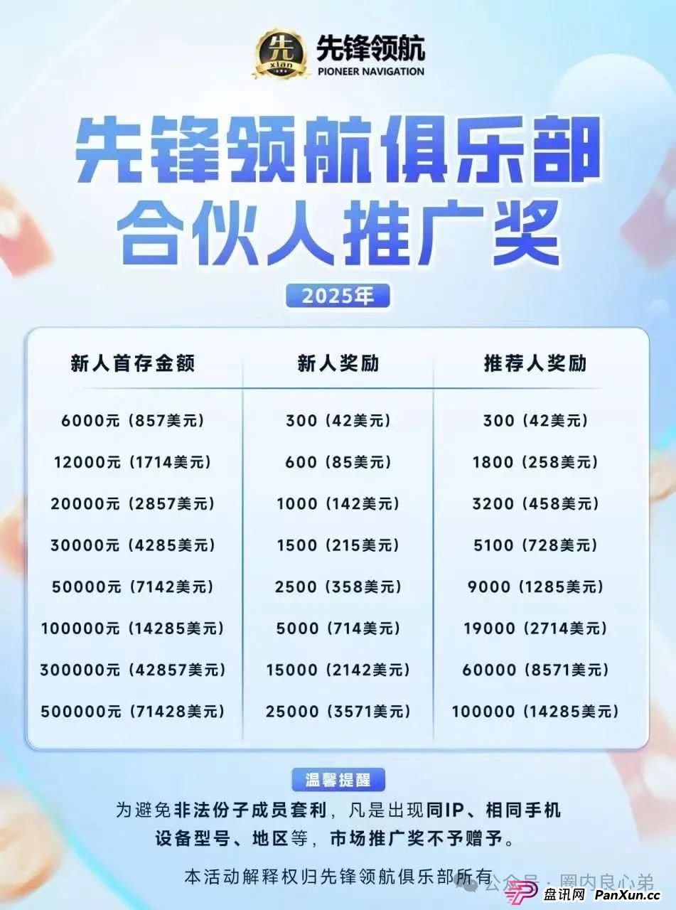 韭菜的火葬场，先锋领航—币胜客交易所跟单骗局，注意警惕。(5)