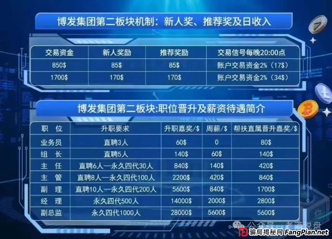 紧急预警：BF 博发文化传播集团涉嫌骗局，即将全线崩盘，数万会员出路何在？(2)