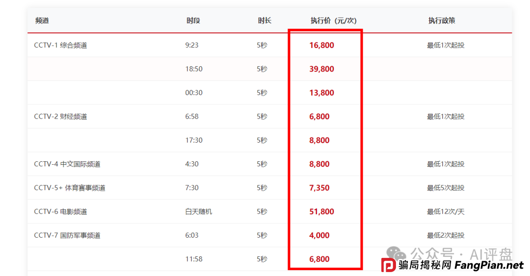 优哩哩最新动态：国内公司人去楼空，国外全是画饼，很会宣传，却没有真功夫。(4)