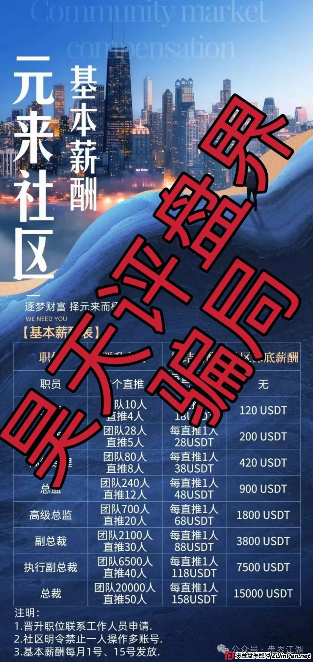 元来社区uBS炒币靠谱吗？元来社区UBS跟单类资金盘骗局，到处发广告找人填坑！(2)