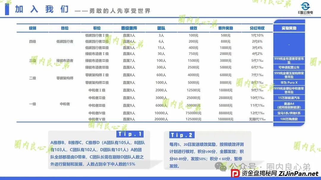 e智云换电靠谱吗？新能源外衣下，E智云换电骗局包装，注意警惕。(4)