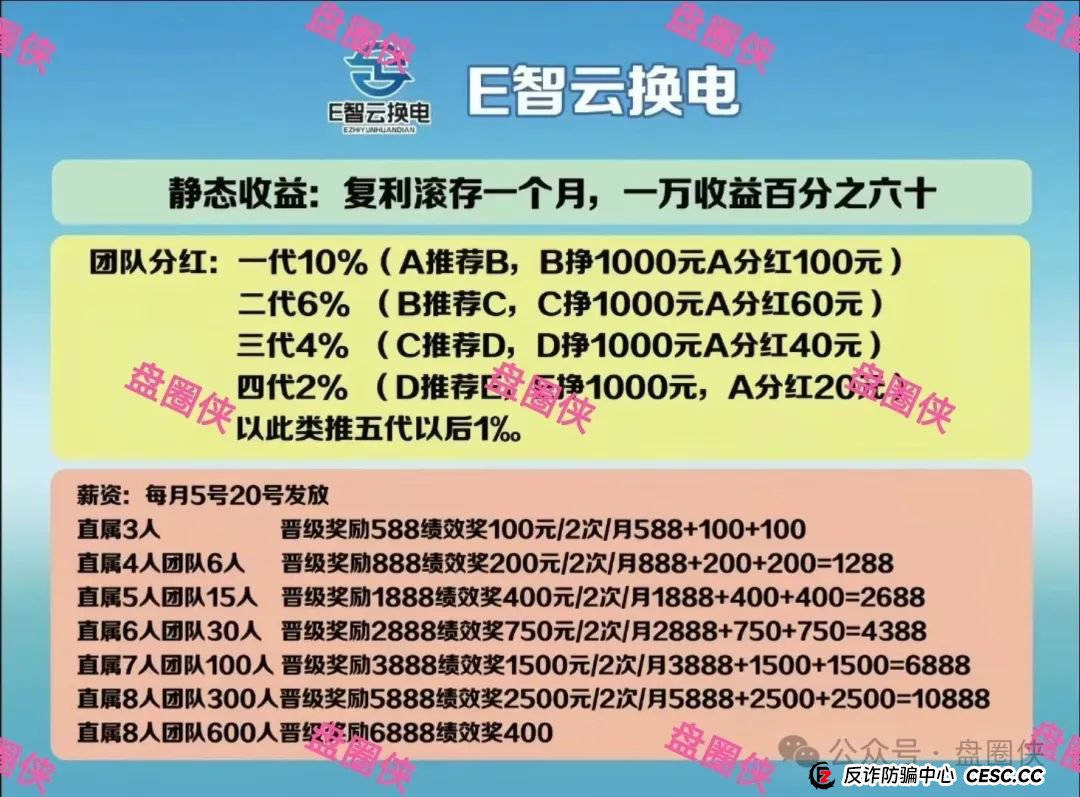8.23曝光：最新资金盘项目骗局，海洋牧场，泛亚联盟，MCN EX，E智云换电，方舟联盟等项目随时可能卷钱跑路(6)