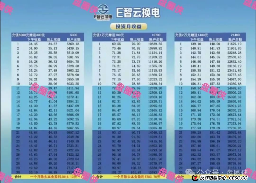 8.23曝光：最新资金盘项目骗局，海洋牧场，泛亚联盟，MCN EX，E智云换电，方舟联盟等项目随时可能卷钱跑路(5)