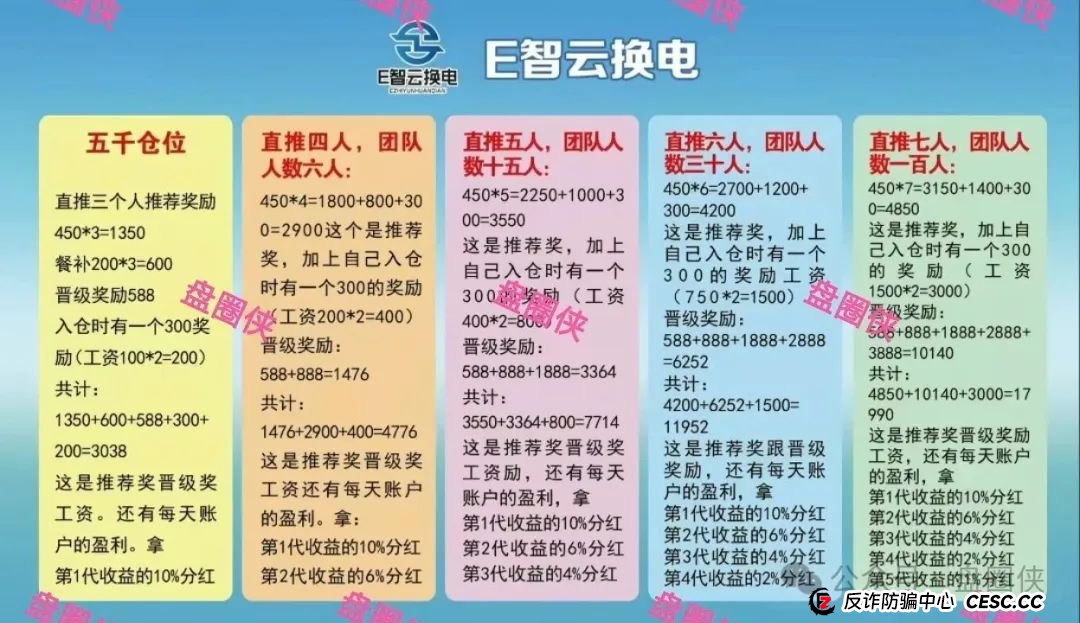 8.23曝光：最新资金盘项目骗局，海洋牧场，泛亚联盟，MCN EX，E智云换电，方舟联盟等项目随时可能卷钱跑路(7)