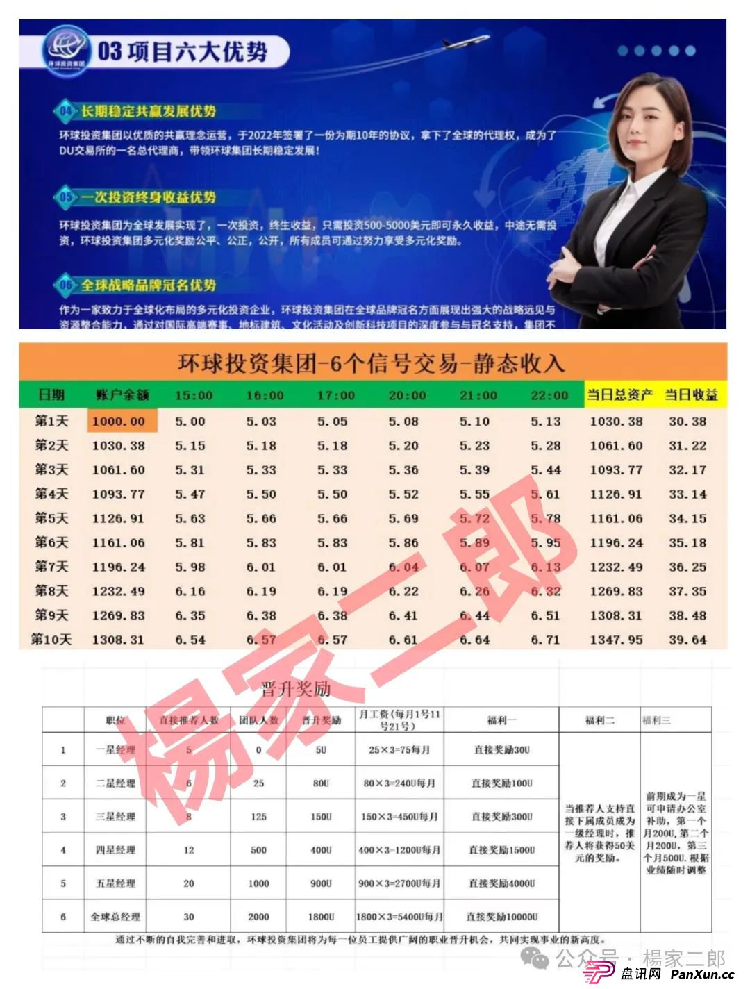 风险预警:“环球投资集团/DUEX交易所”跟单类资金盘骗局，正在挥舞镰刀！(3)