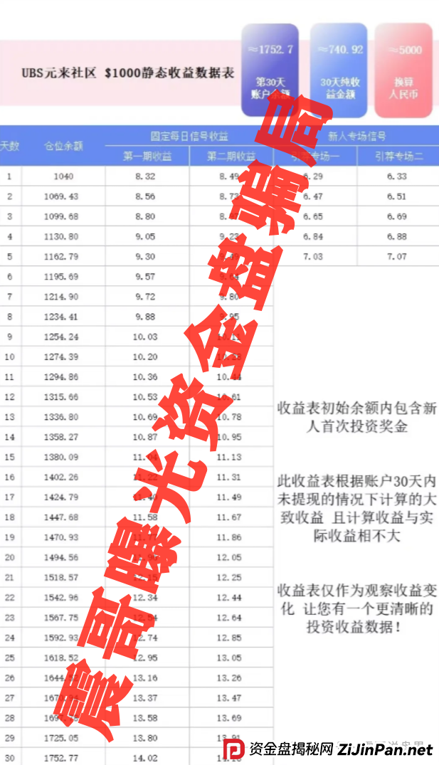 元来社区uBS是干嘛的？扒皮元来社区UBS，快跑路的杀猪盘，看到的速度远离(2)