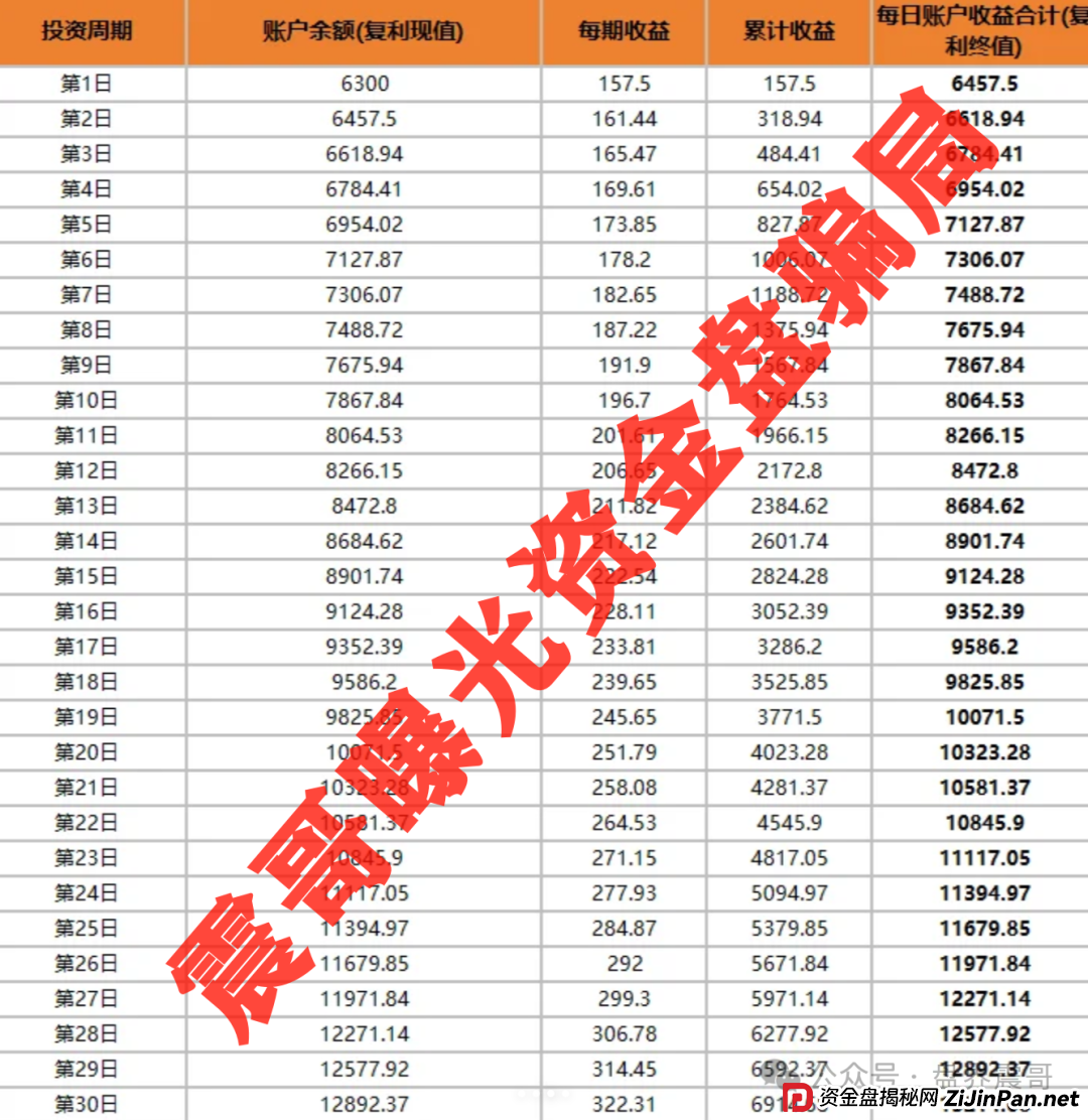 小米Group骗局大起底：乐世达崩盘后的平移盘，速度远离(3)