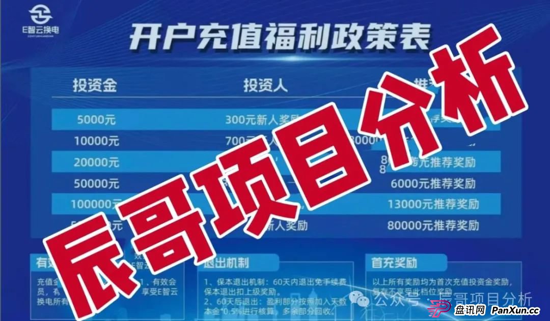 预警：E智云换电资金盘打着新能源旗号，即将跑路崩盘！(1)