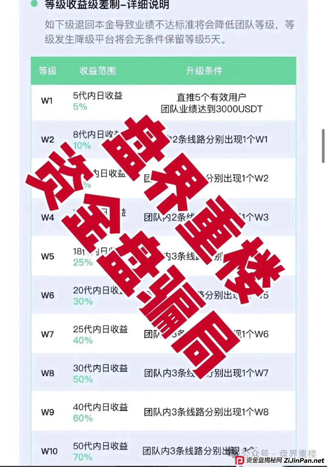 VAX（VaultX）聚合数字资产交易所质押分红类资金盘骗局，部分团队已经撤离，高度预警，即将崩盘跑路！(1)